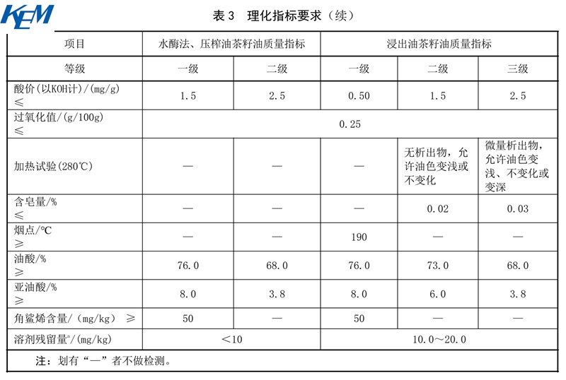 表3续.jpg