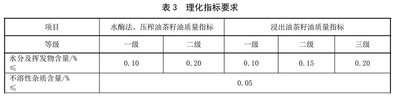 表3.jpg